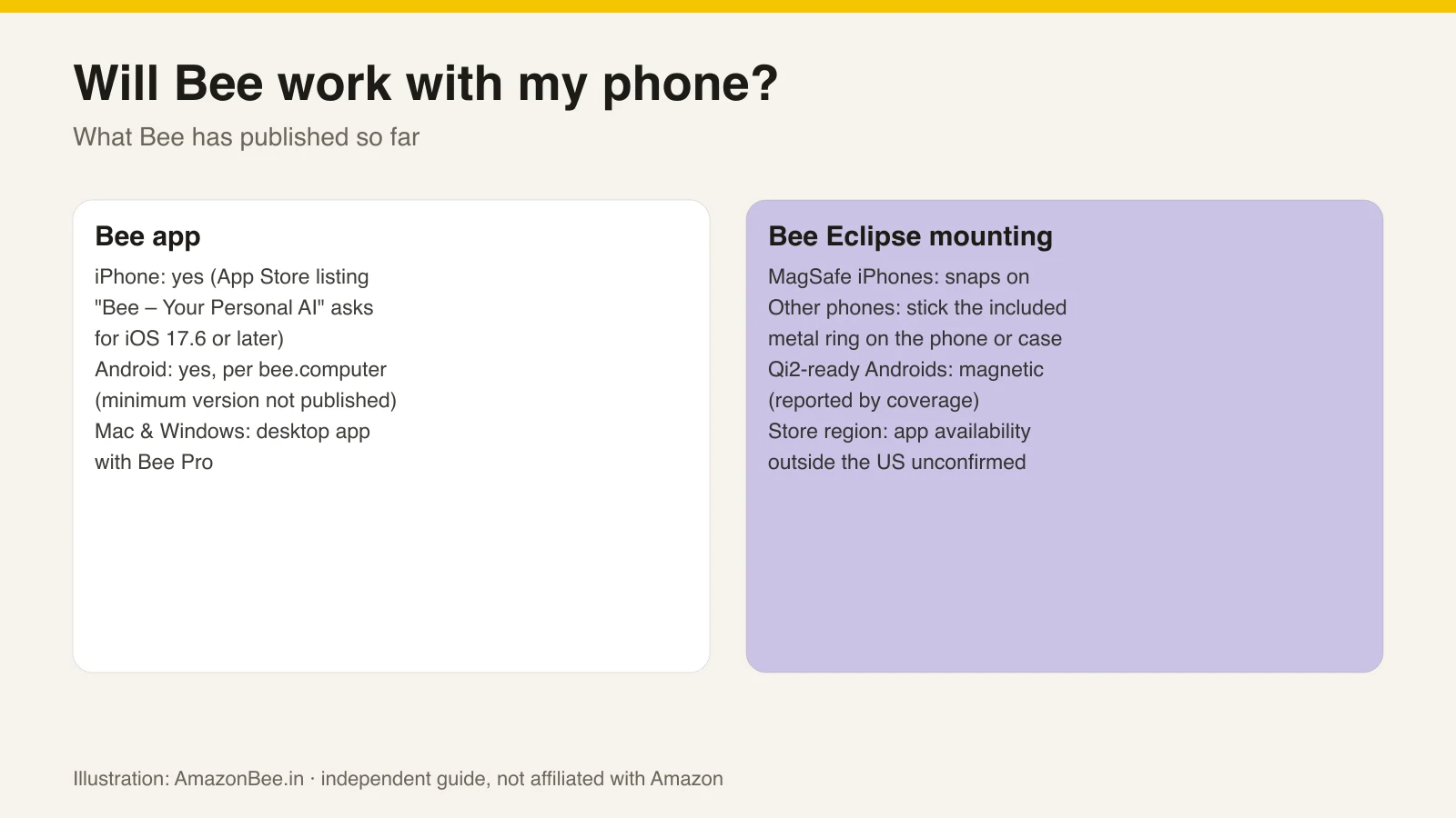 Does Amazon Bee Work With Android and iPhone? Compatibility Explained