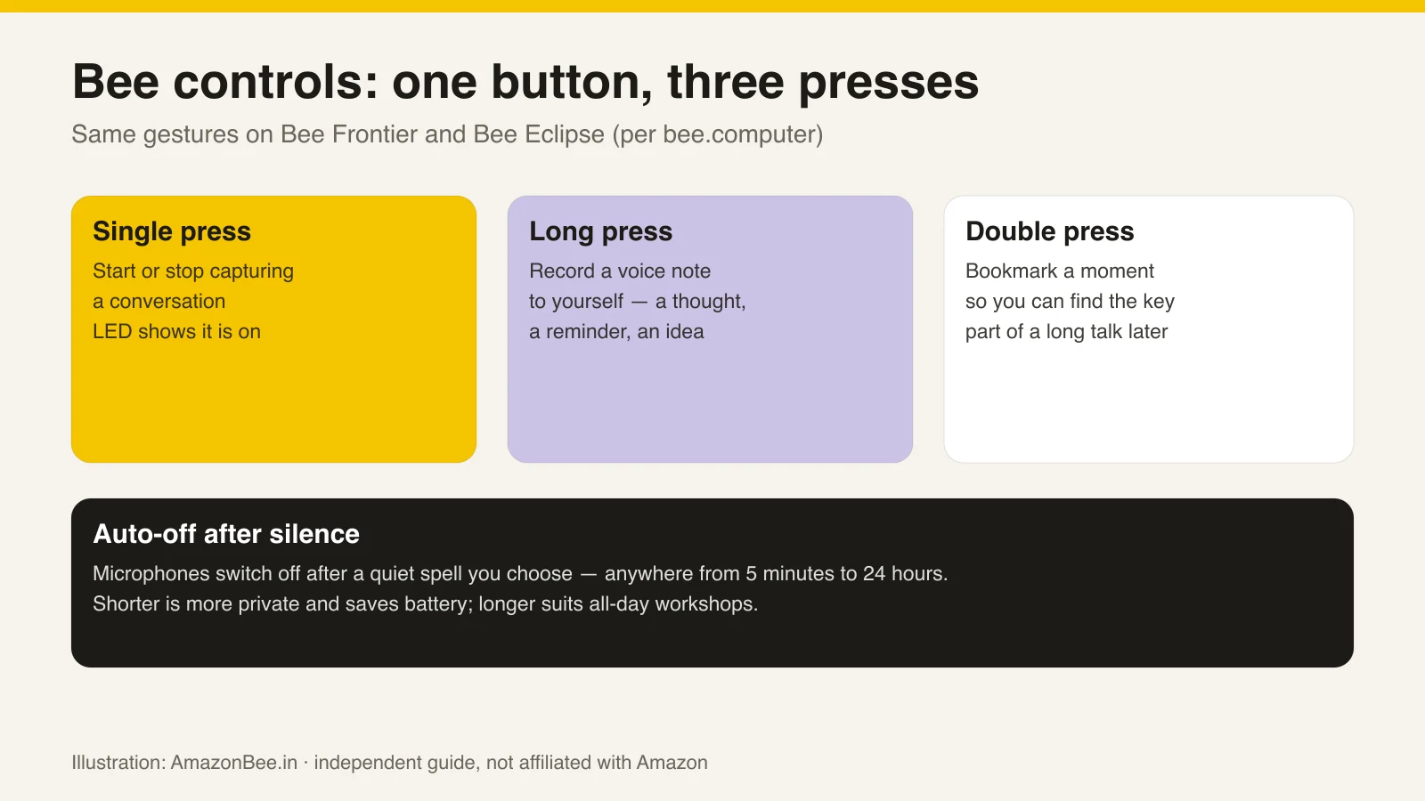 How to Use Bee’s Button: Press, Long-Press, Double-Press and Auto-Off