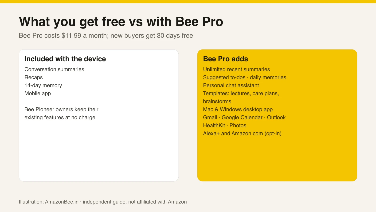 Bee Pro Explained: What $11.99 a Month Gets You (and What Stays Free)