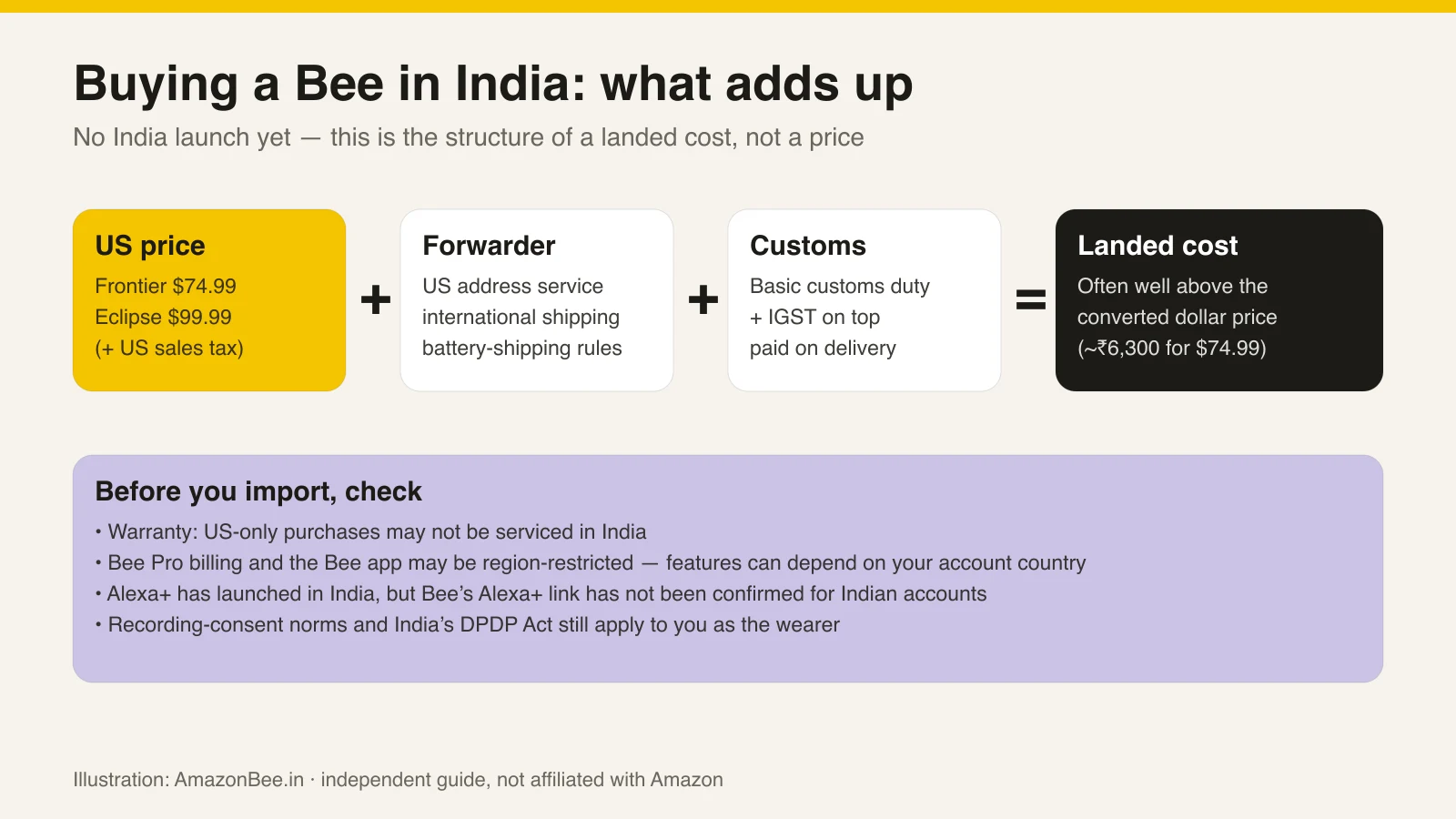 Amazon Bee in India: Availability, Expected Price and the Import Route